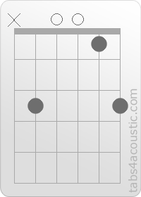 Diagramme de l'accord Csus2 (x,3,0,0,1,3)